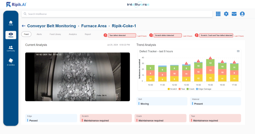 Anomaly Detection in Manufacturing