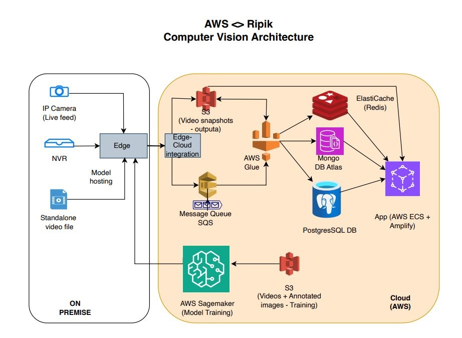 Reduce Cloud Computing