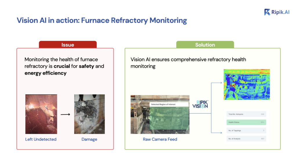 AI for Predictive Maintenance