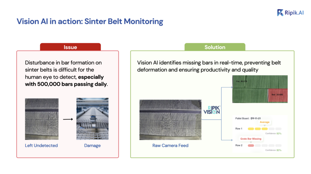 AI for Predictive Maintenance