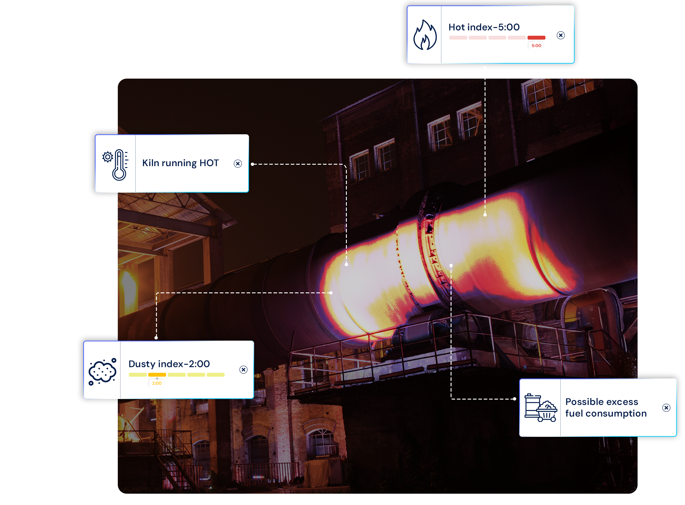 preventive maintenance in cement plant