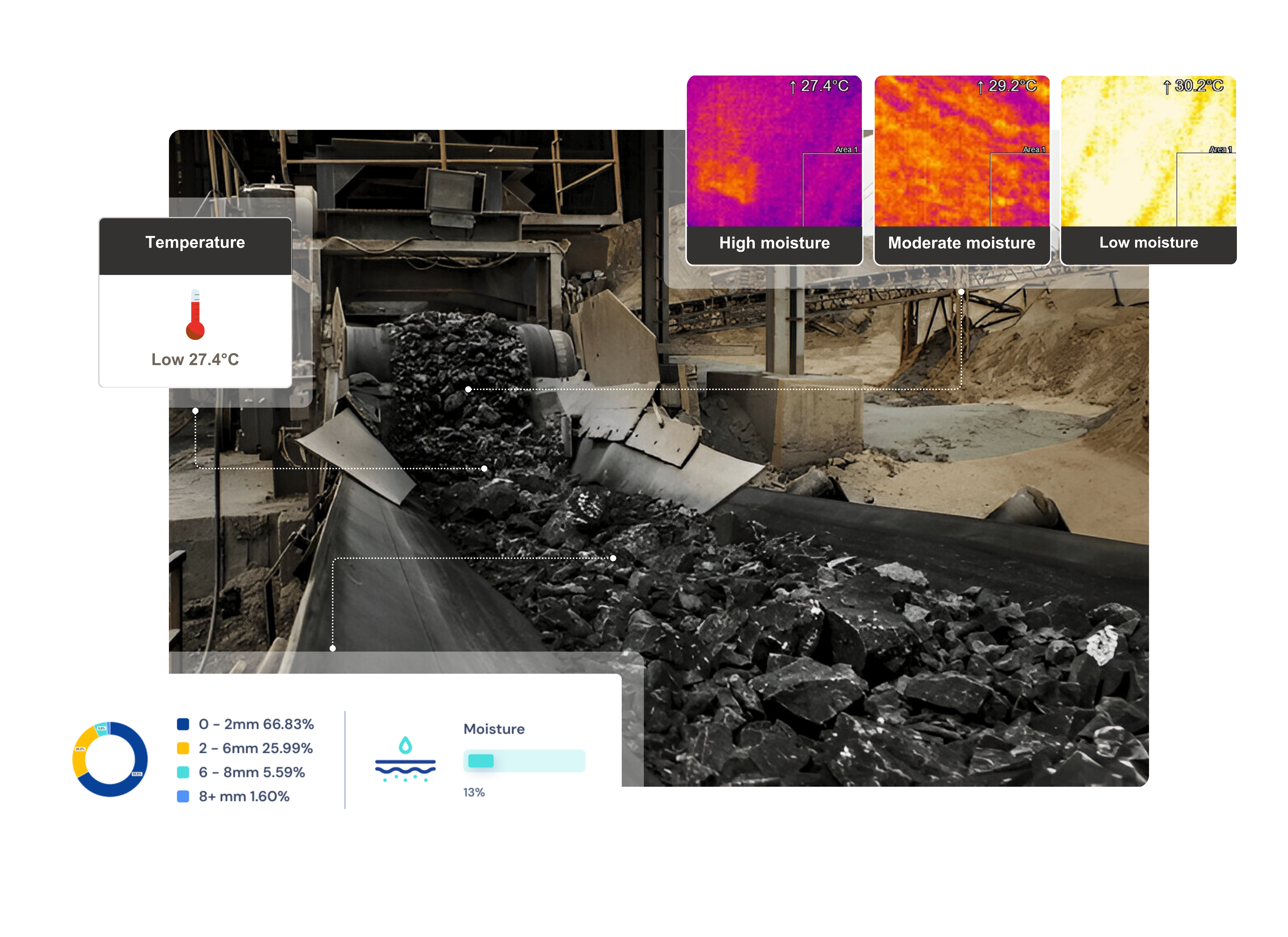 Material Moisture Analysis