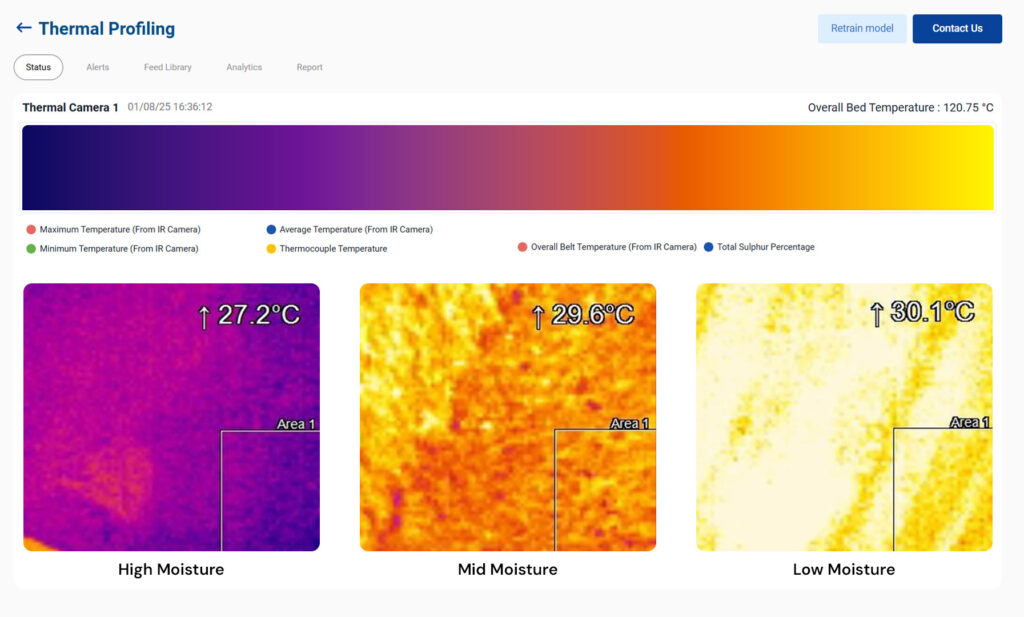 Infrared based monitoring